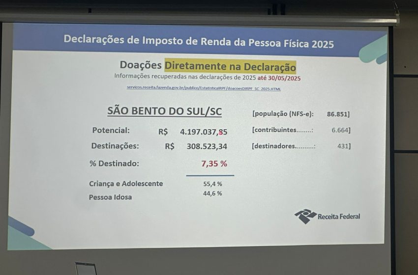  IR: Ajude a transformar vidas