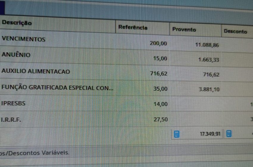  COLUNA POLÍTICA: Estresse…descontos…Mesa…Dívidas